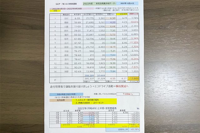 車両別燃費詳細データの写真