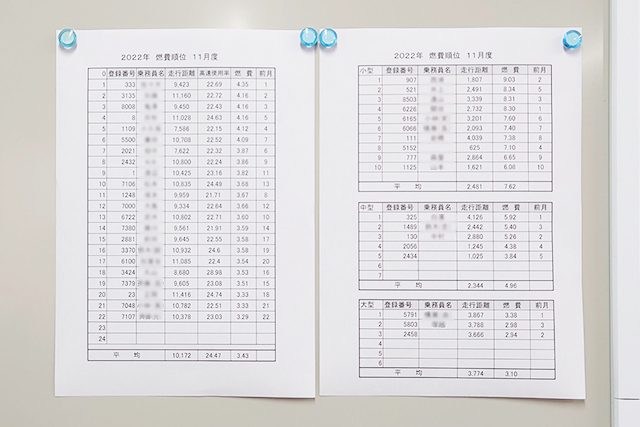 燃費順位表の写真