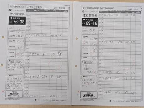 金子運輸株式会社の走行管理表の写真