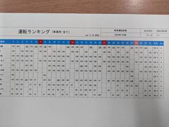 ジーエスケイ株式会社のデジタルタコグラフのデータの写真