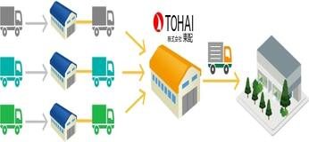 納品代行サービスのイメージ写真