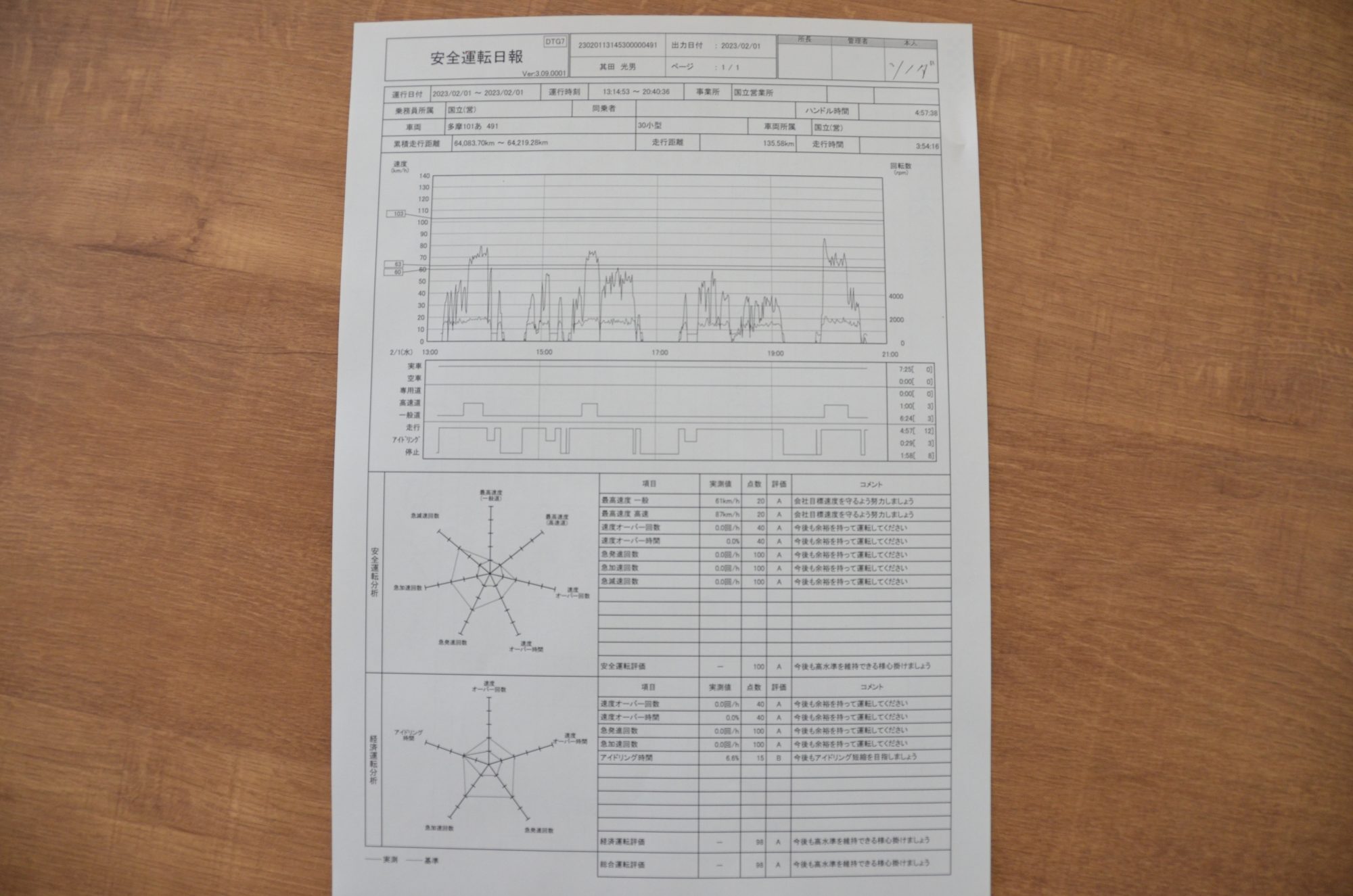 株式会社村山運輸安全運転日報の写真